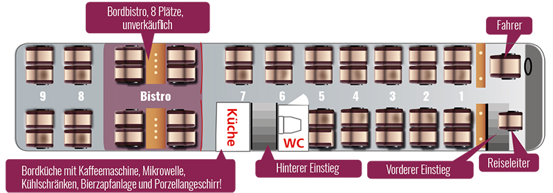Schuy Exclusiv Reisen_Bistro-Bus_Bikeliner Sitzplan