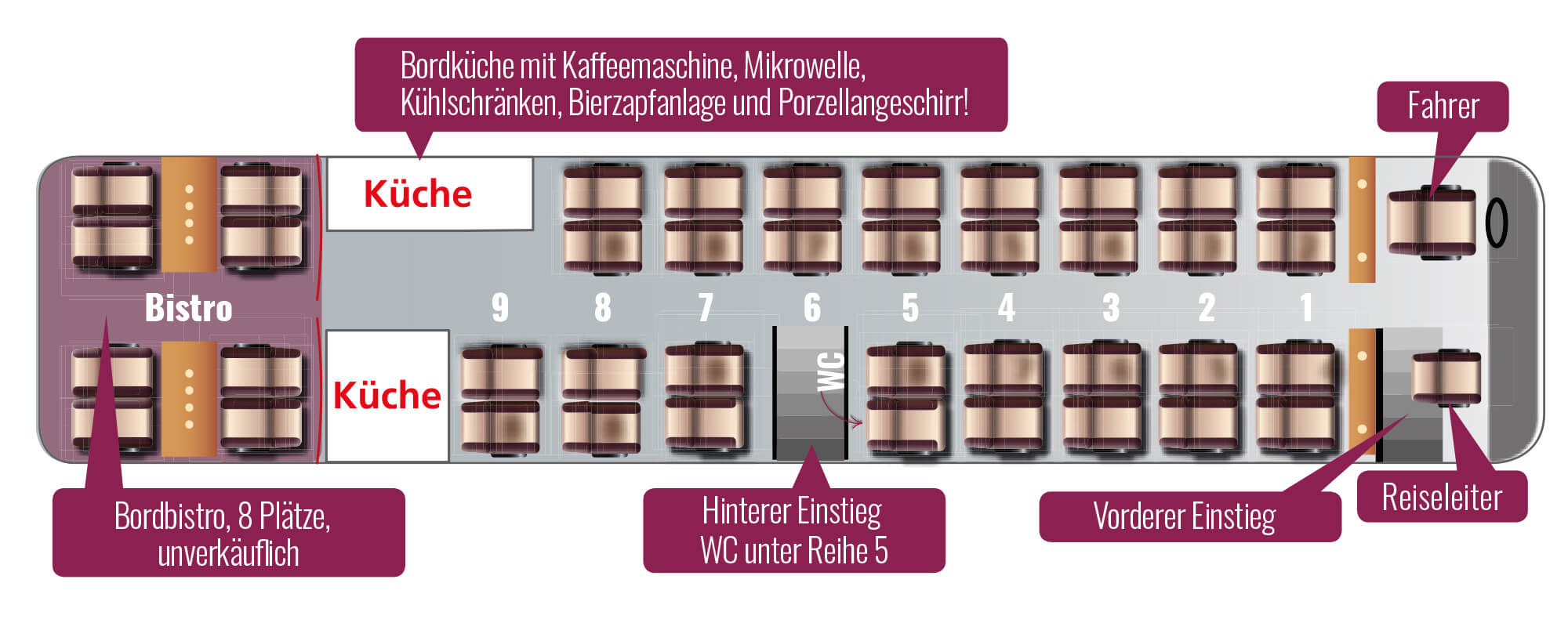 Sitzplan Bikeliner-Busse 2025